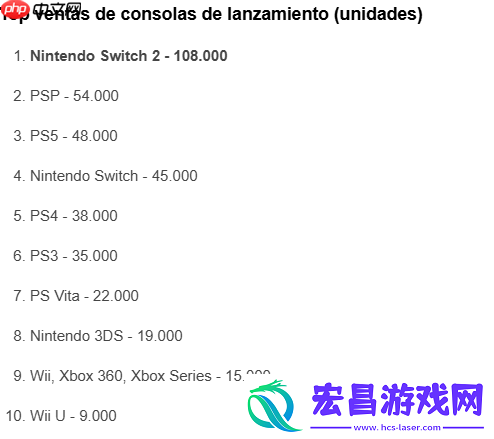 2西班牙首周销量突破10万-主机销售历史新纪录
