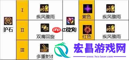 地下城与勇士110级男漫游毕业装备展示