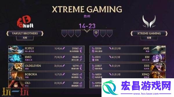 2025年TI14中国区预选赛结束！XG与Tidebound出征国际邀请赛！