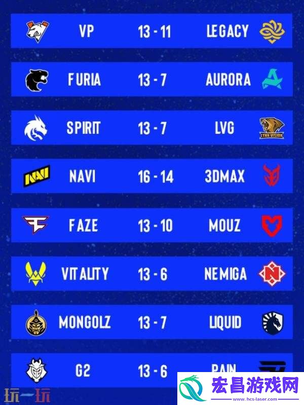 奥斯汀Major第三阶段首日赛果！LVG跌入1-1组！