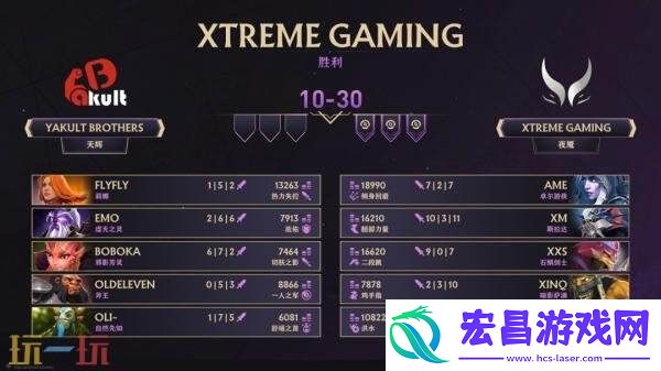 2025年TI14中国区预选赛结束！XG与Tidebound出征国际邀请赛！