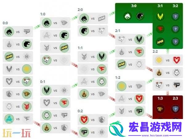 奥斯汀Major第三阶段第三日赛果！中国队Lynn-Vision遭遇淘汰