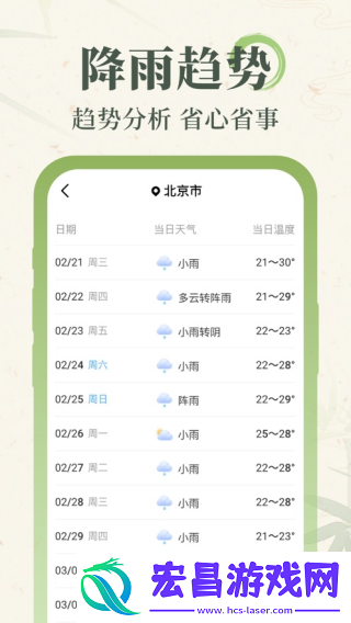 杏雨天气预报截图