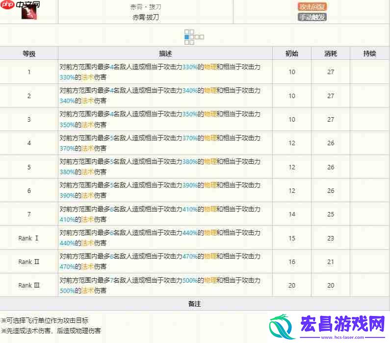 明日方舟陈技能介绍