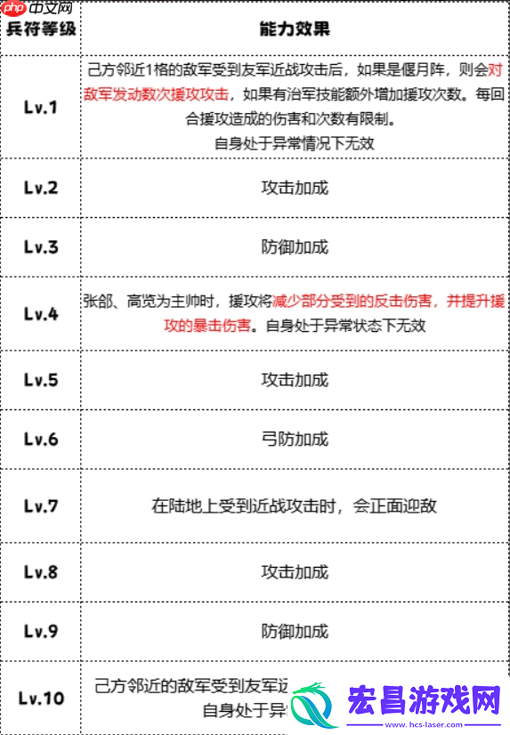 群雄时代大戟士兵种深度解密