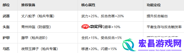 九牧之野青州军铁壁反击流！不动如山战术全解析