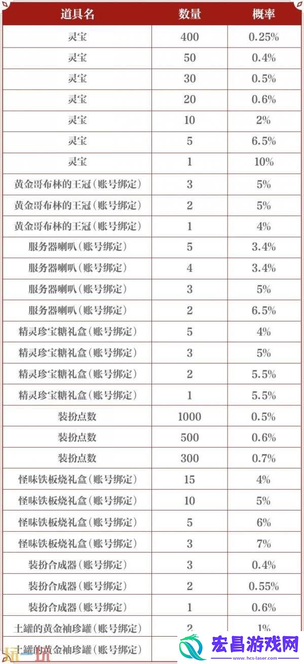 DNF手游大话西游联动装扮道具爆料！至尊宝专属联动装扮亮相