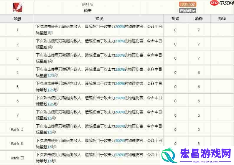 明日方舟陈技能介绍