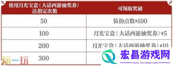 DNF手游大话西游联动装扮道具爆料！至尊宝专属联动装扮亮相