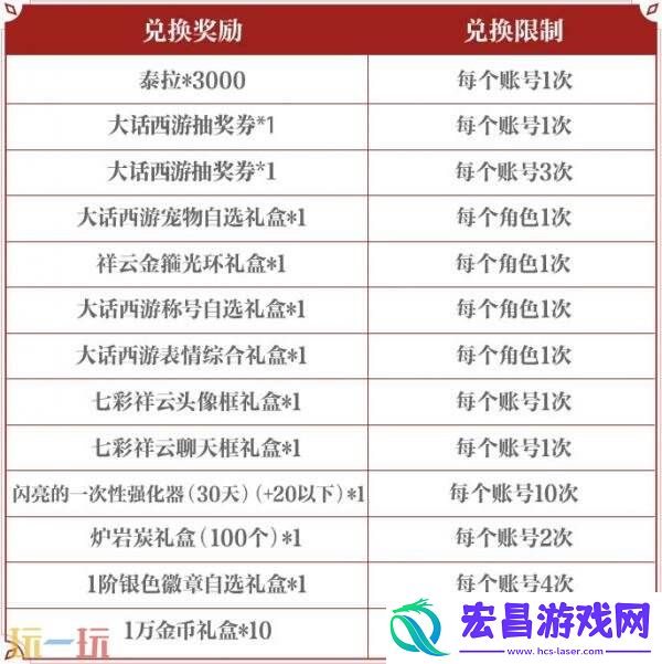 DNF手游西游福利季版本活动爆料！亲身演绎大话西游经典剧情