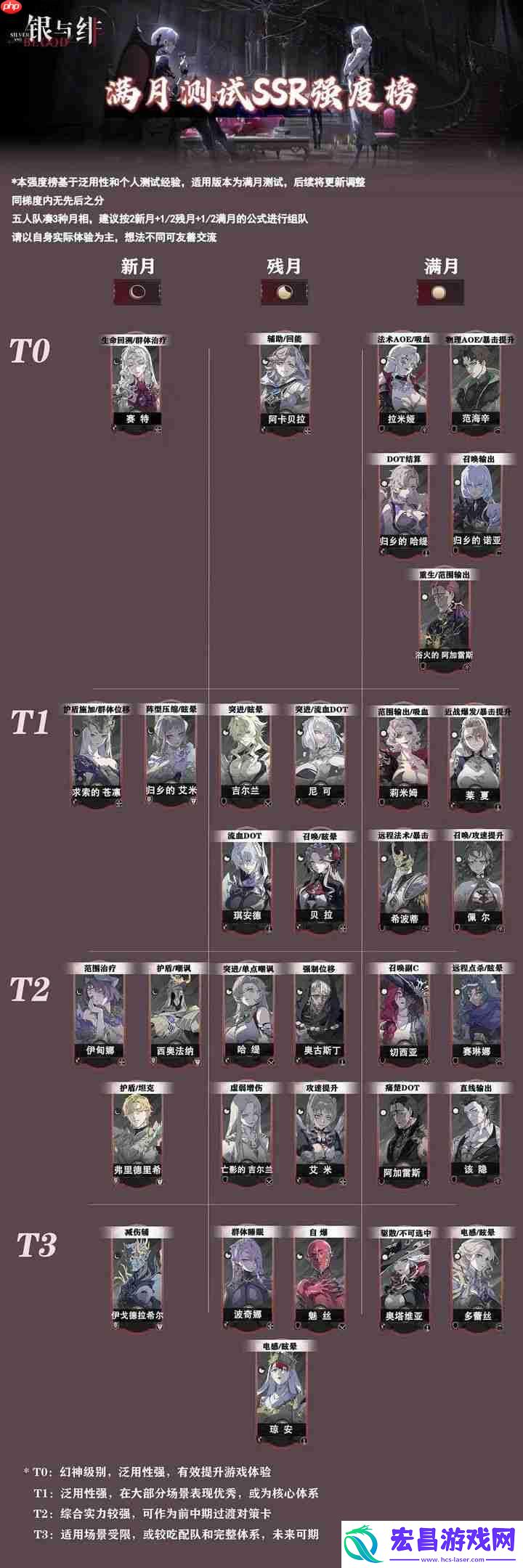 银与绯角色强度榜2025