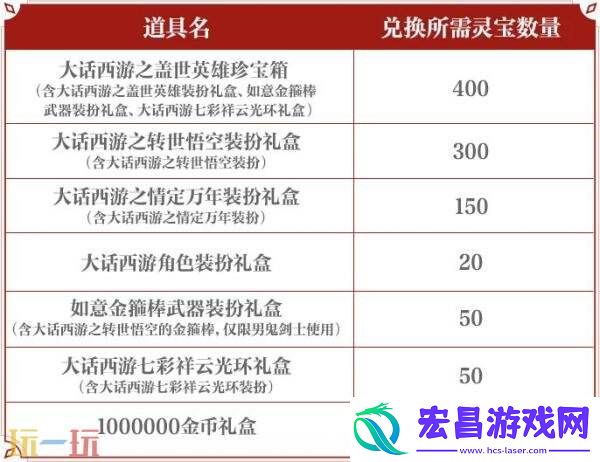 DNF手游大话西游联动装扮道具爆料！至尊宝专属联动装扮亮相
