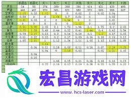 想不想修真天上西方极乐玩法攻略-极乐世界修真攻略怎么玩