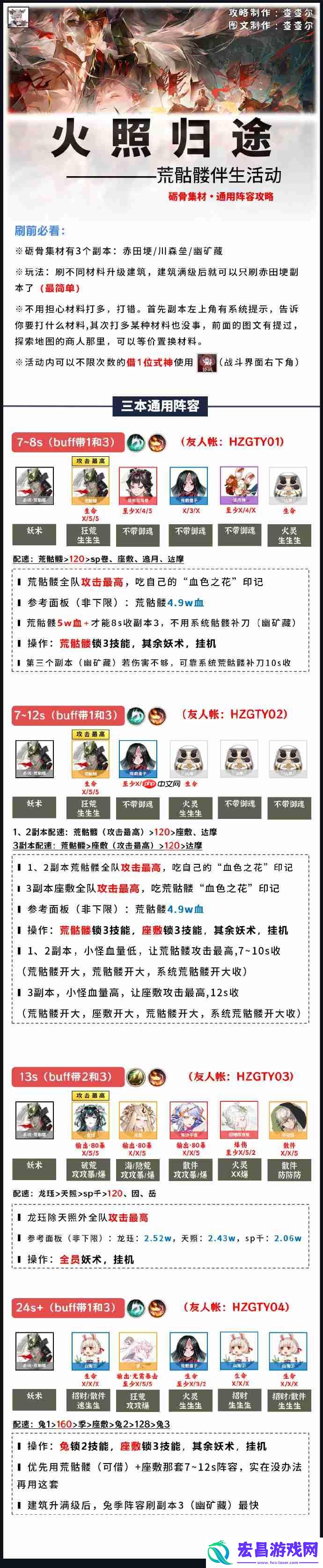 阴阳师火照归途阵容搭配攻略