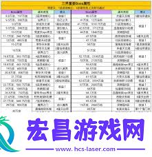 凡人传说如何提升游戏属性-凡人传说战斗方式详解