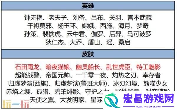 王者荣耀6月19日更新公告汇总