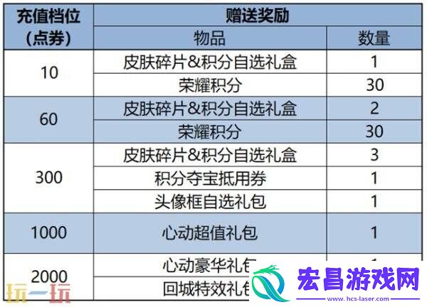 王者荣耀6月19日更新公告汇总