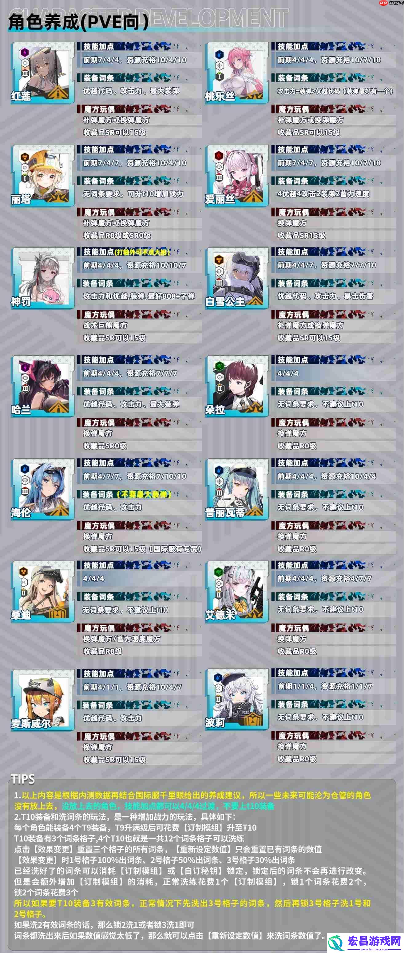 胜利女神新的希望神罚版本节奏榜