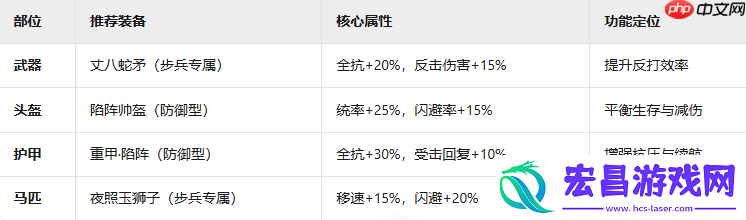 九牧之野陷阵营终极防御指南