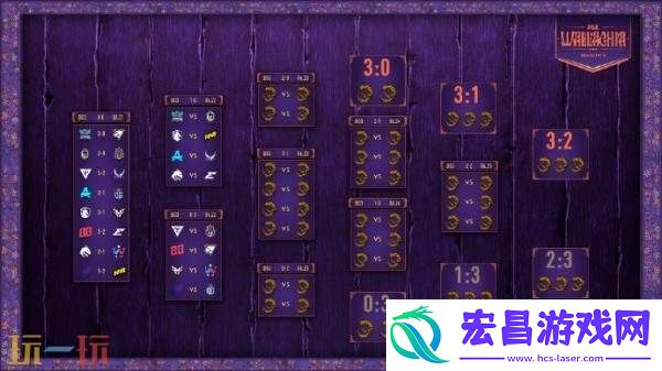 PGL瓦拉几亚S5首日赛果！Tidebound和XG进入1-0组