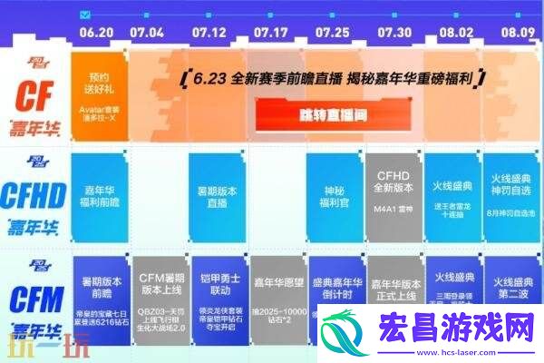 CF穿越火线嘉年华预约专场惊喜开启！免费领avatar六件套！