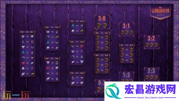 PGL瓦拉几亚S5第二日赛果！Tidebound和XG进入1-1组