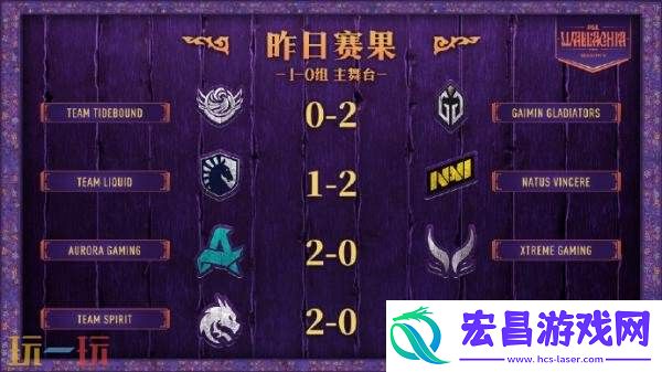 PGL瓦拉几亚S5第二日赛果！Tidebound和XG进入1-1组