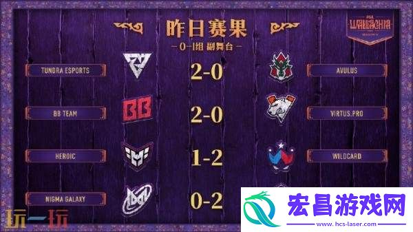 PGL瓦拉几亚S5第二日赛果！Tidebound和XG进入1-1组