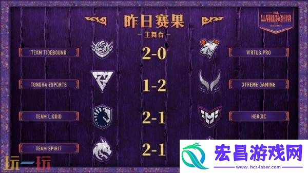 PGL瓦拉几亚S5首日赛果！Tidebound和XG进入1-0组