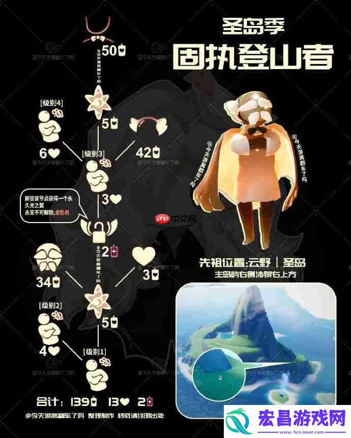 光遇固执登山者先祖兑换表
