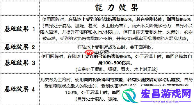 火焰克星觉醒