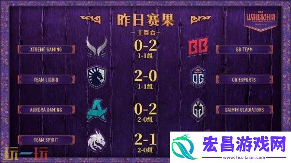 PGL瓦拉几亚S5第三日赛果！XG进入1-2组！