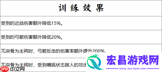 火焰克星觉醒