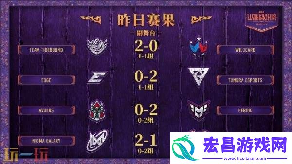 PGL瓦拉几亚S5第三日赛果！XG进入1-2组！
