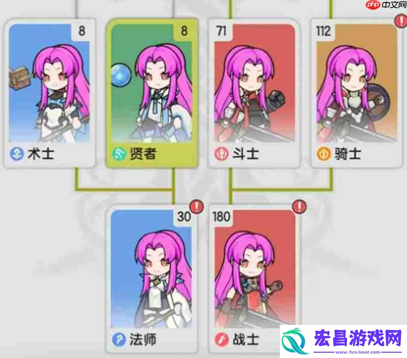等级提升技巧分享