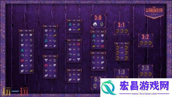 PGL瓦拉几亚S5第三日赛果！XG进入1-2组！