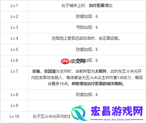 群雄时代五斗米众终极指南
