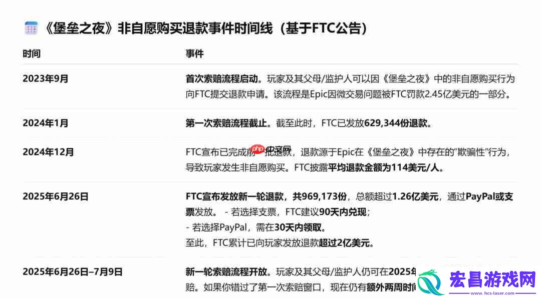 高达1.26亿美元、索赔仅限两周