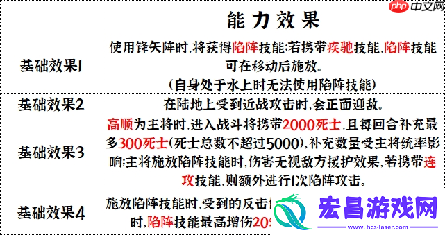 地形战场破阵战术全公开