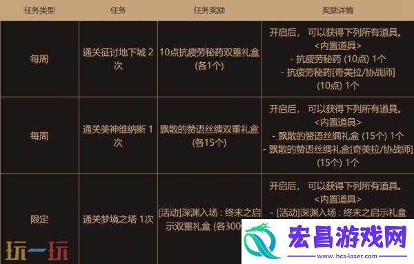 DNF地下城与勇士6月26日更新公告汇总