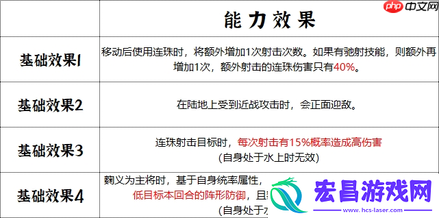 群雄时代先登营全面解锁！揭秘麴义麾下破甲神射手的制胜法则
