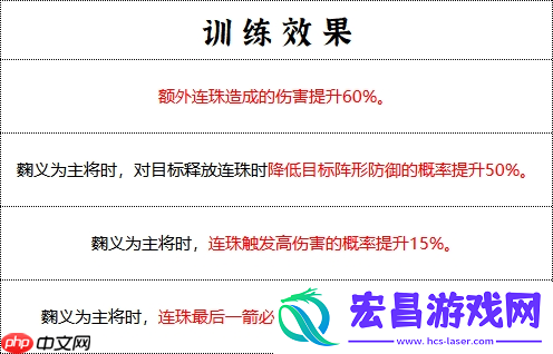 群雄时代先登营全面解锁！揭秘麴义麾下破甲神射手的制胜法则