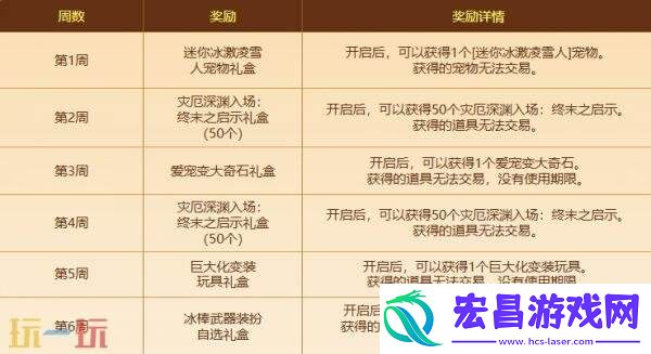 DNF地下城与勇士6月26日更新公告汇总