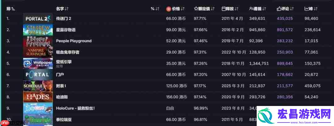 星露谷物语达成历史性里程碑