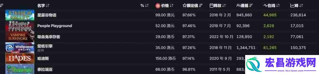 星露谷物语达成历史性里程碑