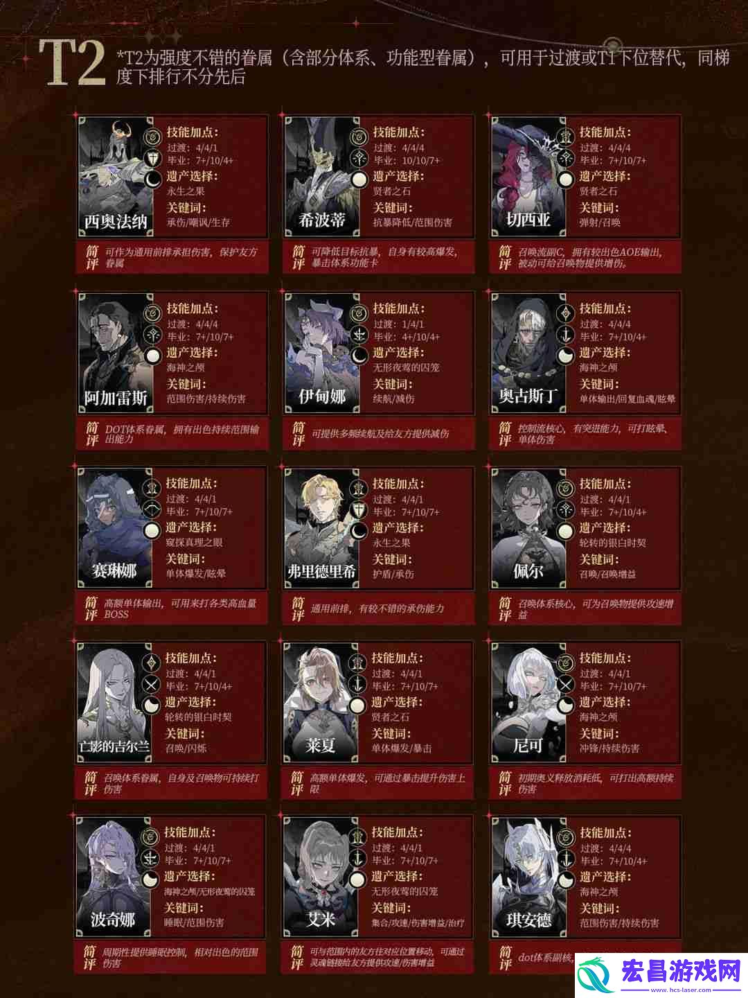 银与绯职业节奏榜