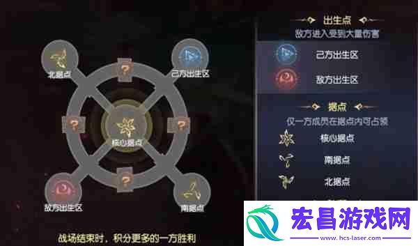 战神遗迹PVP龙战养成攻略