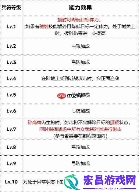 孙尚香秒人连招大公开