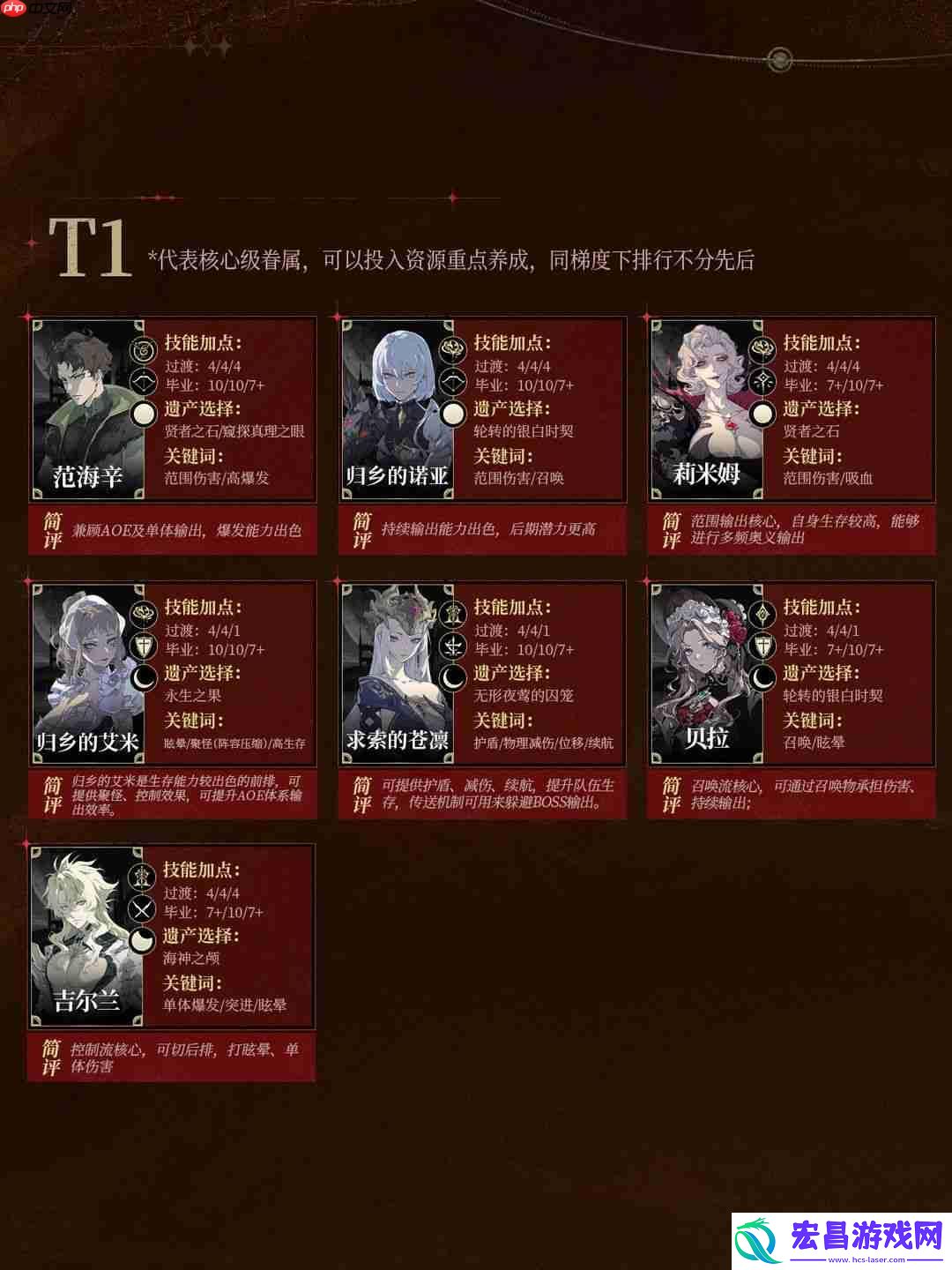 银与绯职业节奏榜