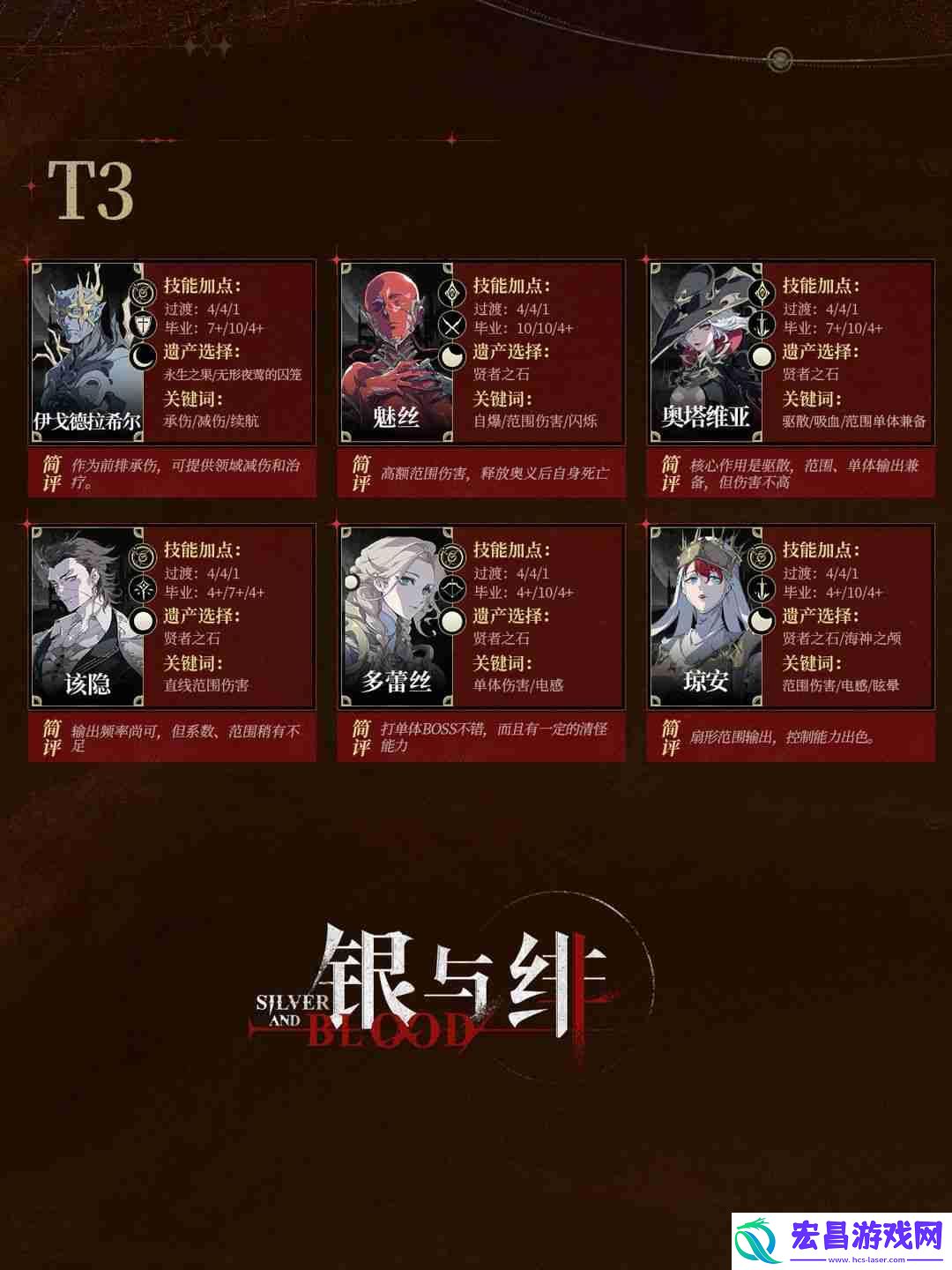 银与绯职业节奏榜